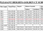 GOLDEN CT PRICES AND TERMS