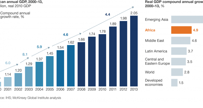 Hope on Sub-Saharan Countries Economic Growth In 2018